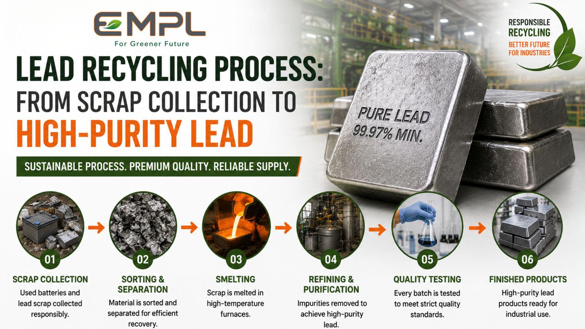 Lead Recycling Process: From Scrap Collection to High-Purity Lead | Best Lead Supplier in India featured image