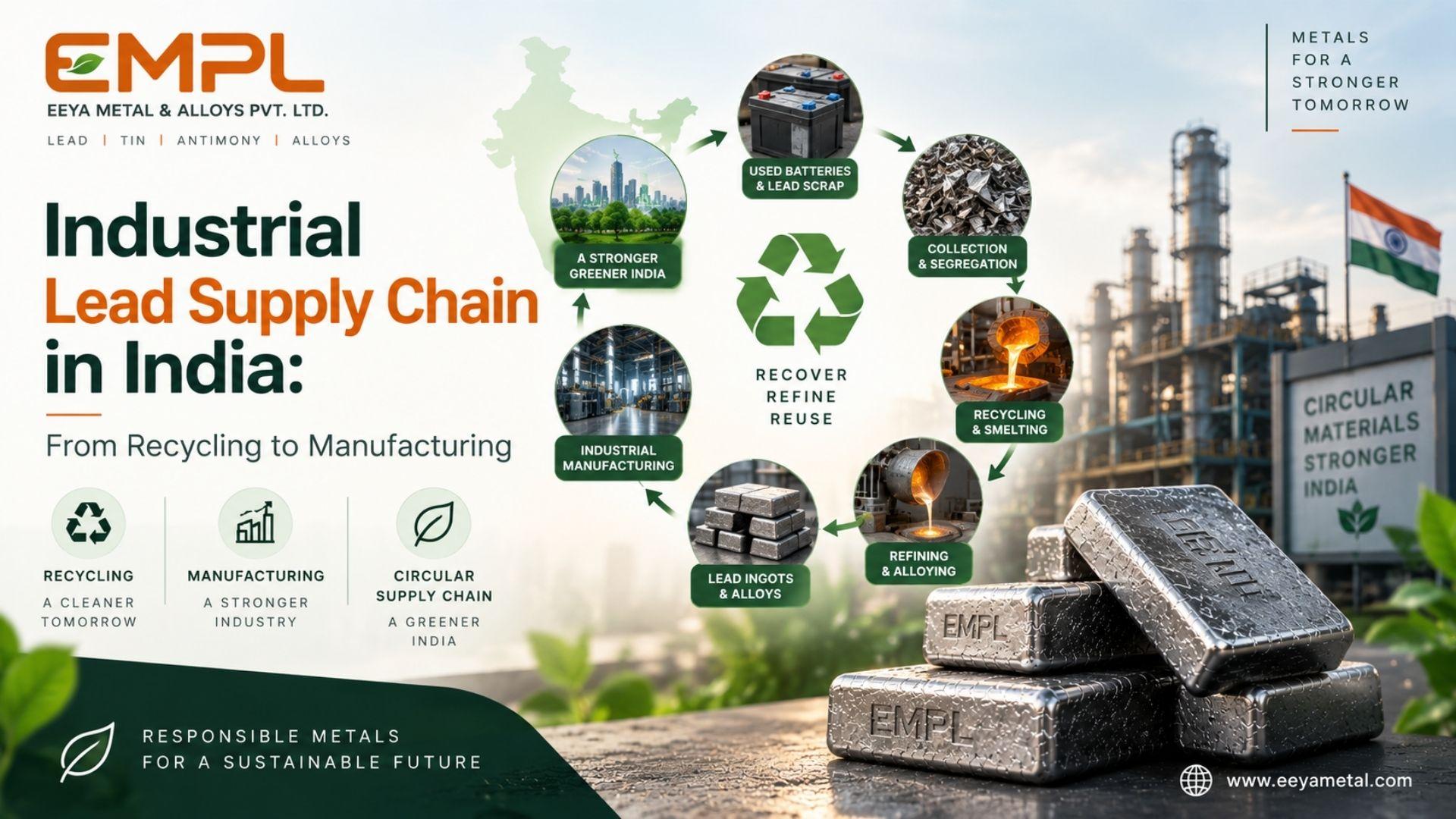 Industrial Lead Supply Chain in India: From Recycling to Manufacturing featured image